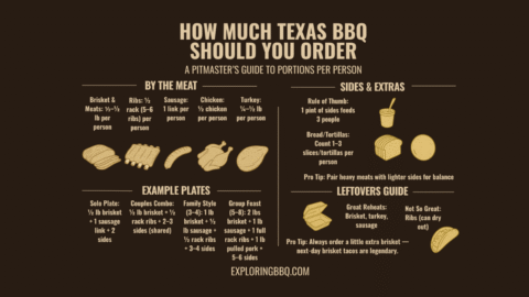 How Much BBQ To Order