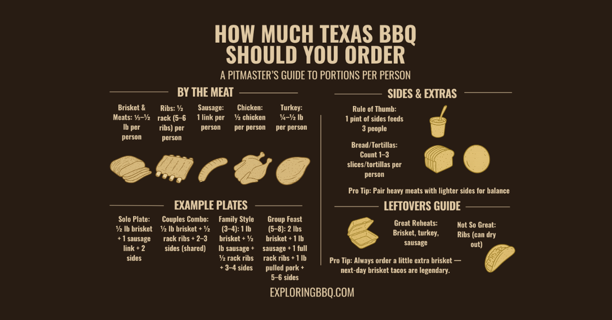 How Much BBQ To Order