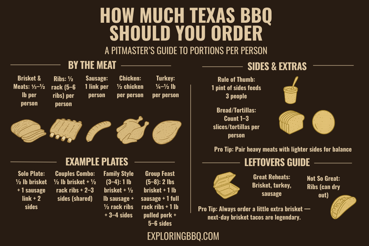 How Much BBQ To Order