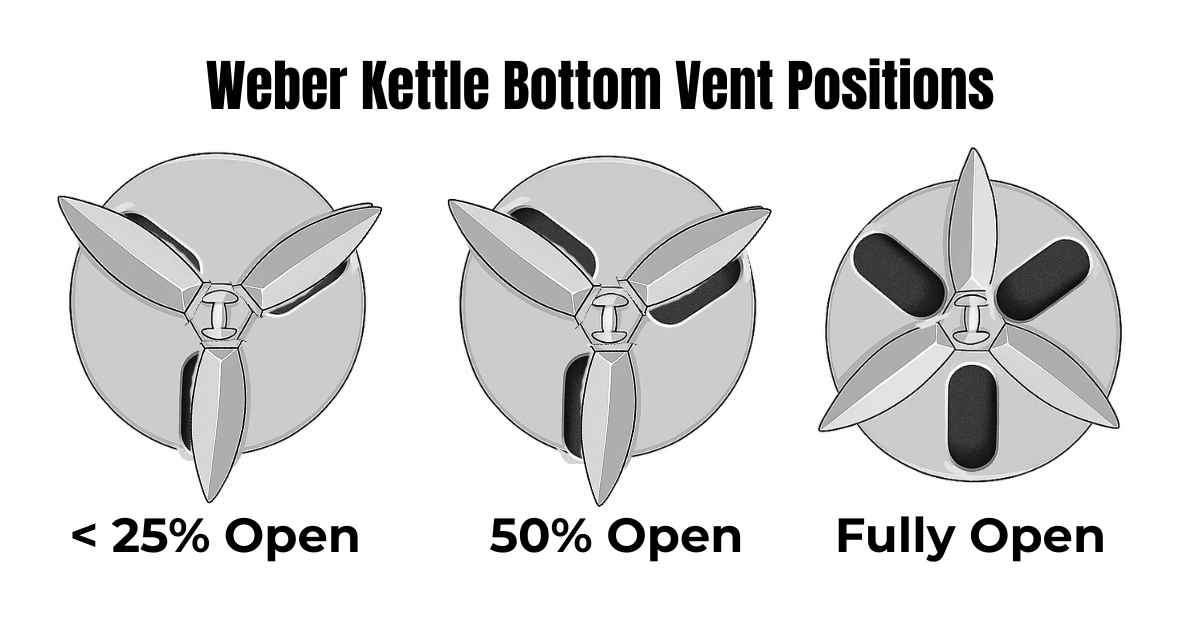Weber_Bottom_Vents